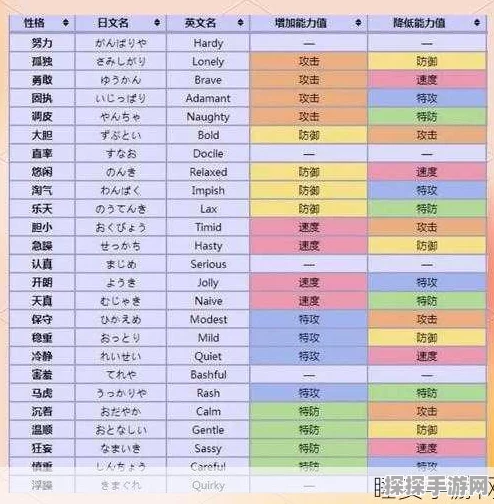口袋妖怪火红版宠物性格大揭秘，全新版本更新资讯