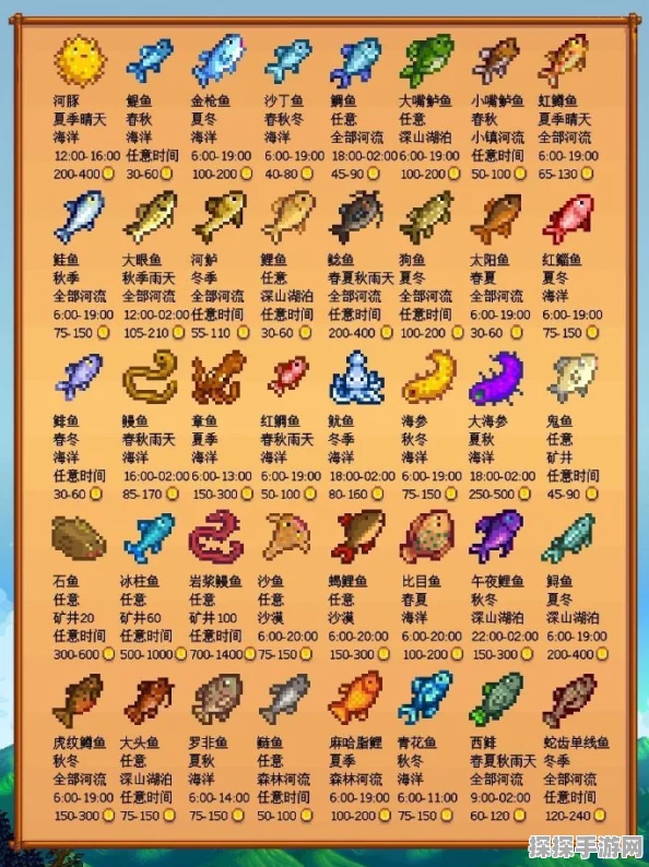 星露谷物语全金星鱼钓鱼位置汇总深度解析
