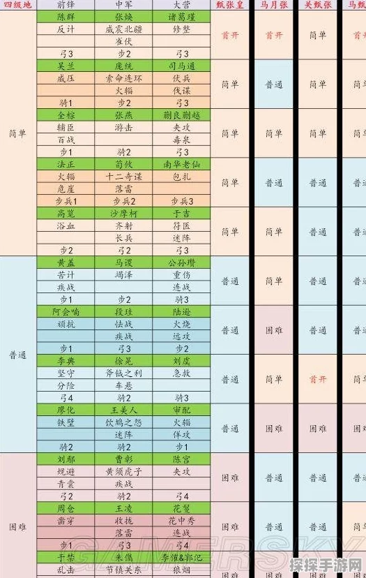 手游资讯，深入解析率土之滨群雄逐鹿土地难度表