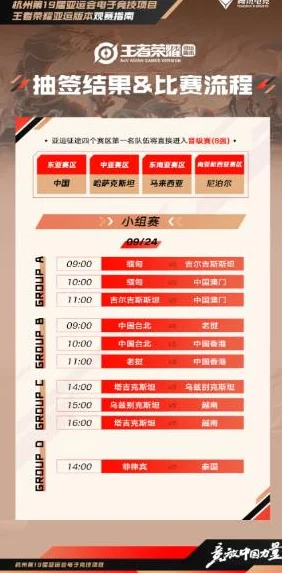 王者荣耀亚运会正赛赛程全解析，精彩对决即将上演