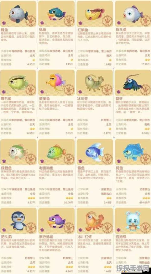 摩尔庄园手游资讯，揭秘狗鱼垂钓地点与技巧