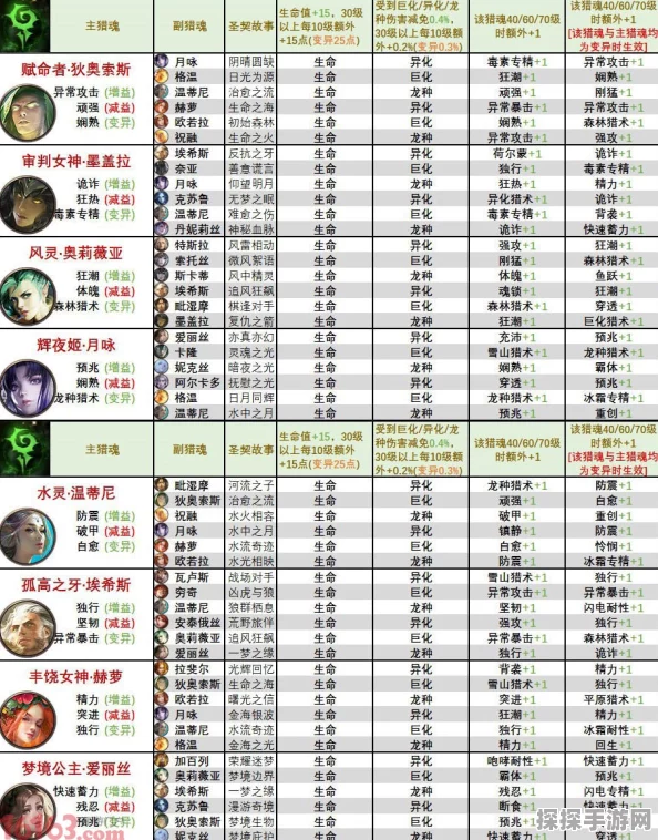 猎魂觉醒，揭秘猎魂圣契隐藏效果与激活攻略