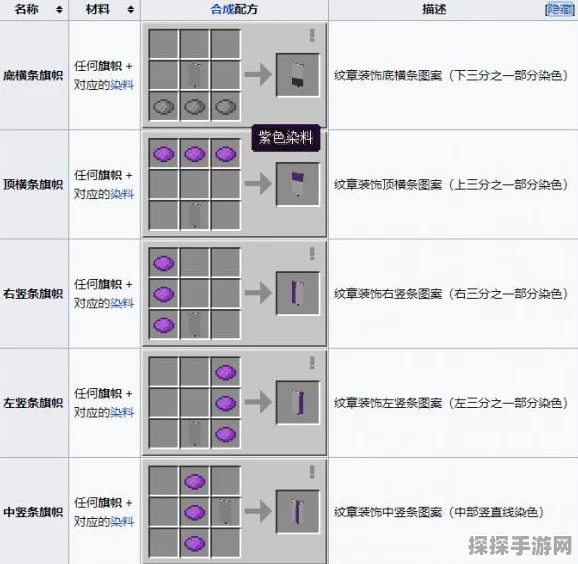 我的世界灾厄旗帜深度解析，解锁获取与战略运用全攻略
