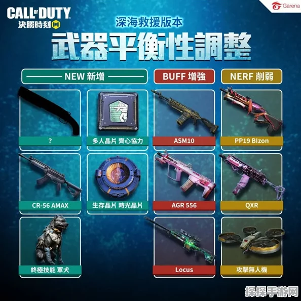 使命召唤手游深海救援版本全攻略，资源管理新视角与玩法技巧详解