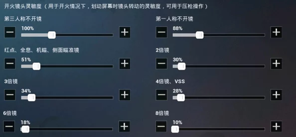 和平精英压枪技巧揭秘，灵敏度设置成就射击高手