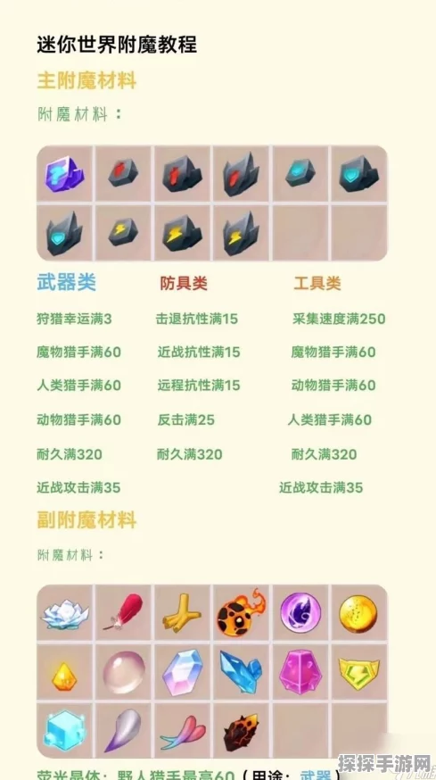 迷你世界未来之翼装饰全攻略