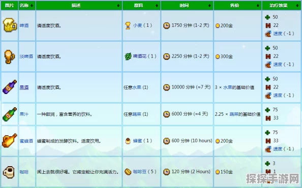星露谷物语，高效获取远古果的底层逻辑与实战操作揭秘