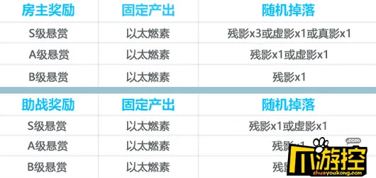 崩坏3回收委托极限收益探讨，舰团燃料获取策略揭秘