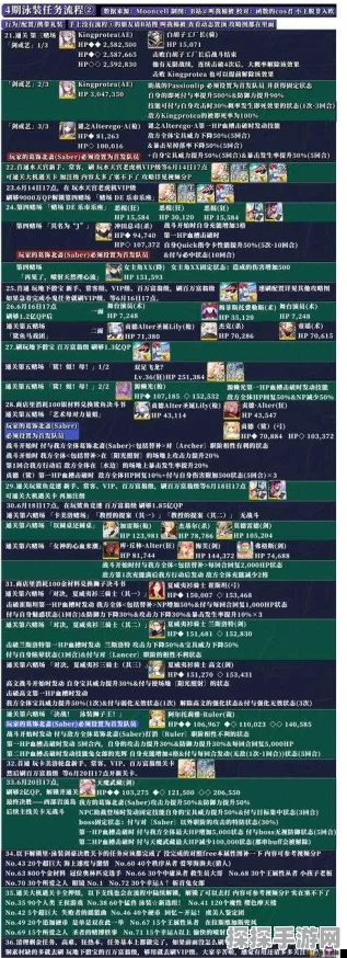 FGO星战二期悬赏关卡宇宙岁三深度攻略资讯