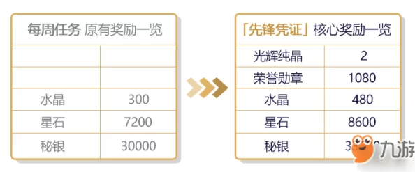 崩坏3历练值速刷攻略，高效提升作战凭证等级