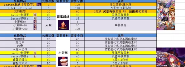 FGO万圣节三期详尽东大柱配置解析与丰富自由本掉落介绍