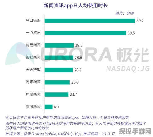 资讯类型确定，版本更新资讯