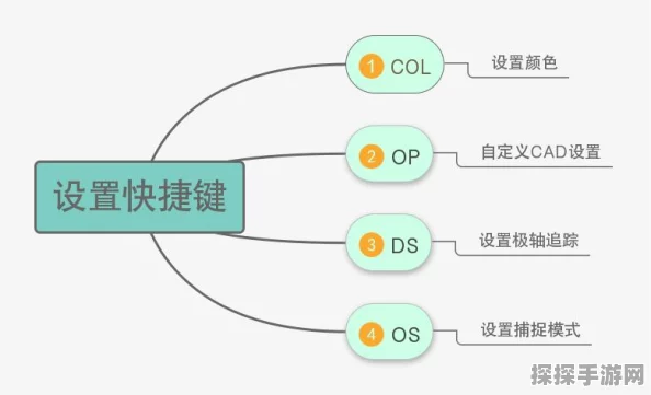 元梦之星超级跳快捷键设置全攻略