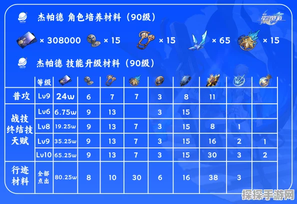 崩坏星穹铁道杰帕德等级突破材料全攻略