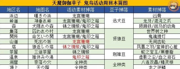 FGO枪呆突破材料全解析