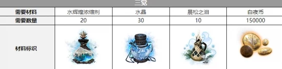 白夜极光诺尔三觉材料全攻略