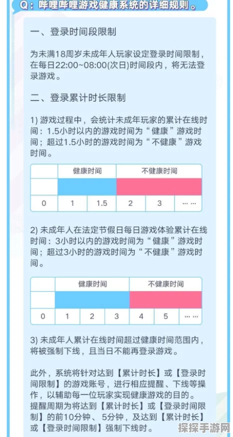 崩坏星穹铁道，未成年人游戏时间管理与限制措施全面解析