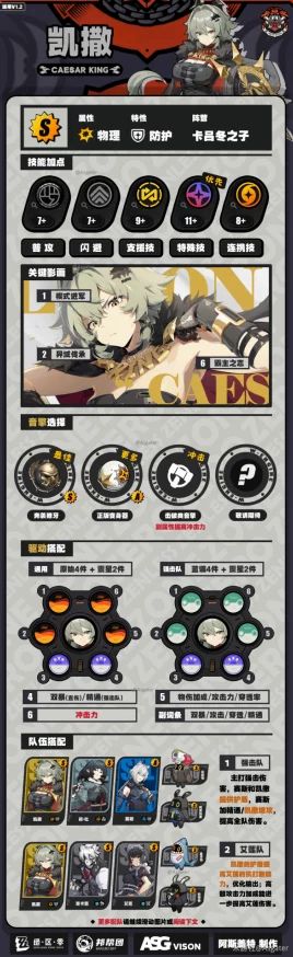 手游资讯，绝区零混沌爵士驱动盘属性效果全解析