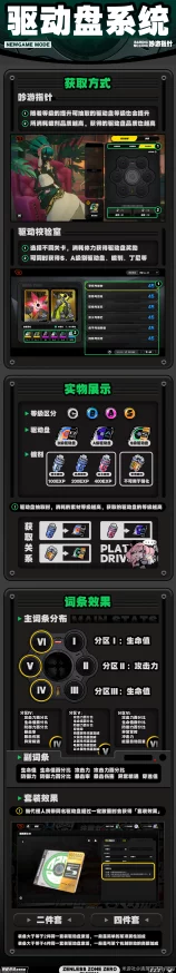 手游资讯，绝区零混沌爵士驱动盘属性效果全解析
