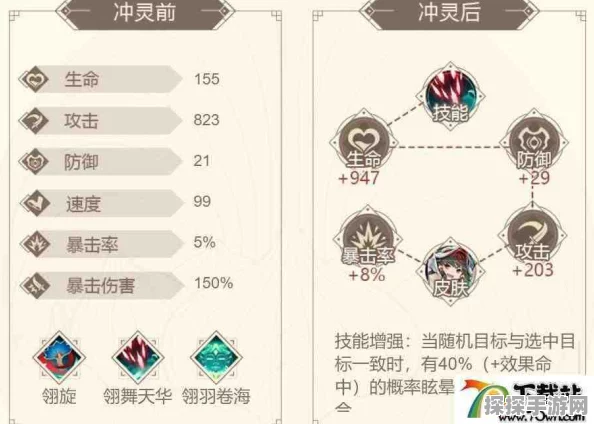 山海镜花精卫技能全解析，探索奇幻世界的强大助力