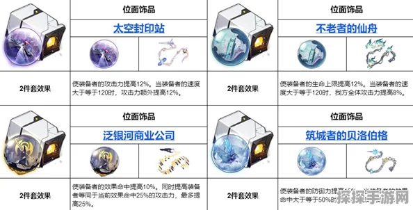 崩坏，星穹铁道遗器获取全攻略