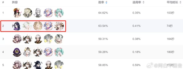 阴阳师手游资讯，铃鹿御前与八岐大蛇输出能力深度对比