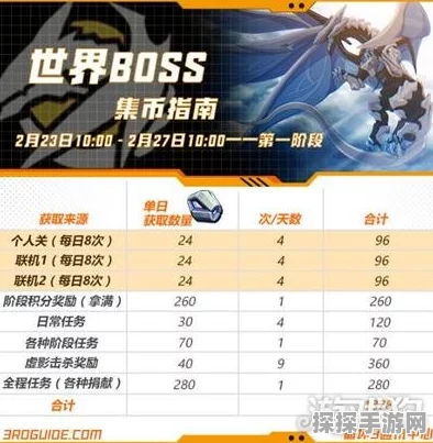 战双帕弥什行征商店兑换指南，精选物品推荐