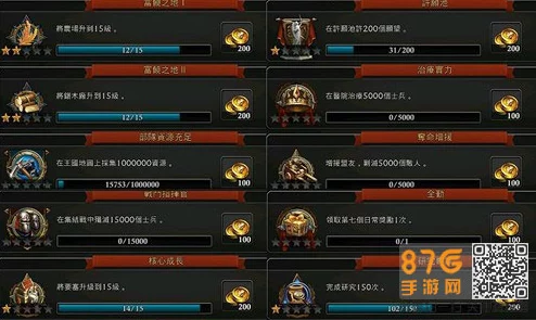 阿瓦隆之王，提升加成技能点全攻略