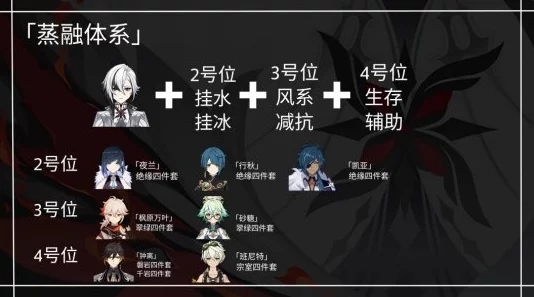 原神阿蕾奇诺圣遗物搭配全攻略，打造最强执行官
