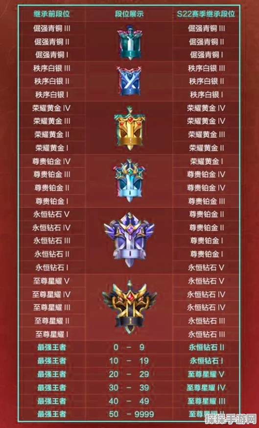 王者荣耀转区规则详解，段位能否继承成焦点