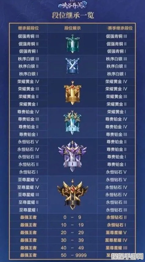 王者荣耀转区规则详解，段位能否继承成焦点