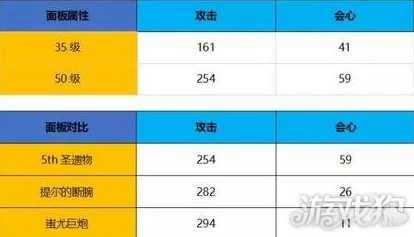 崩坏3rd 5th圣遗物，全新版本更新深度解析