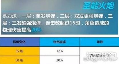 崩坏3rd 5th圣遗物，全新版本更新深度解析