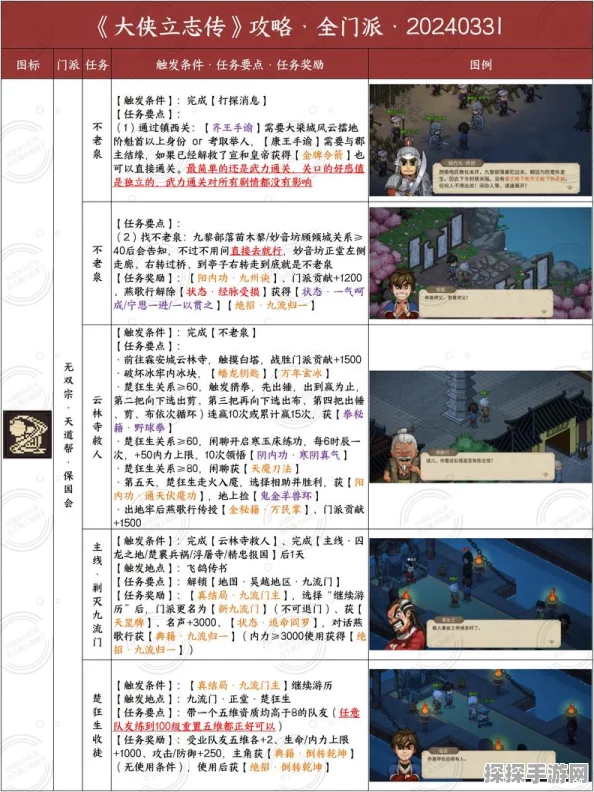 手游资讯，大侠立志传新手流派选择全攻略