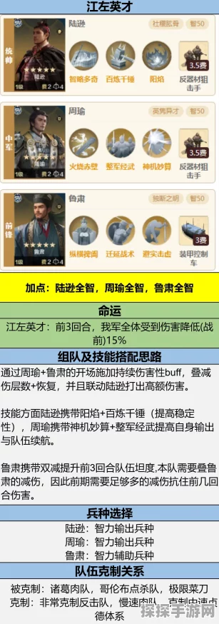 手游资讯，世界启元攻城阵容搭配新版本深度解析