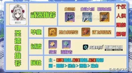 原神手游资讯，圣遗物转化功能深度解析与版本更新亮点