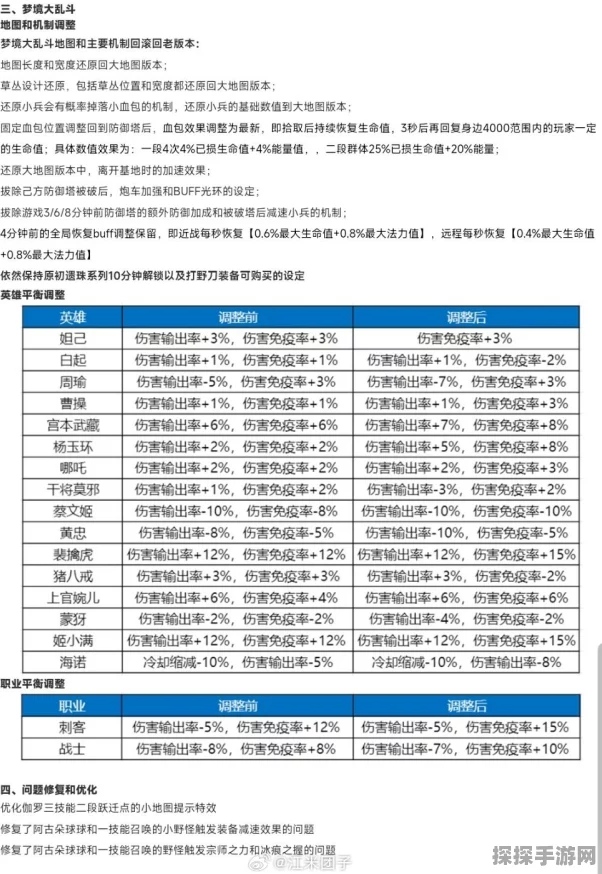 王者荣耀体验服结算数据深度解析，新版本更新亮点前瞻