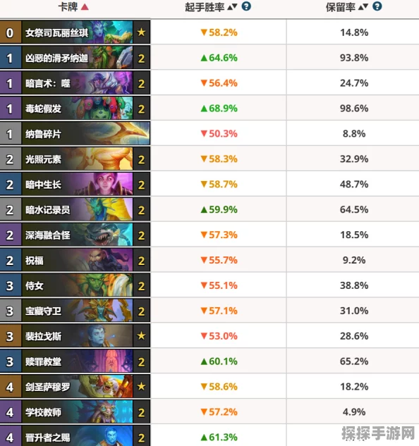 炉石传说，高效上分卡组组合策略与推荐
