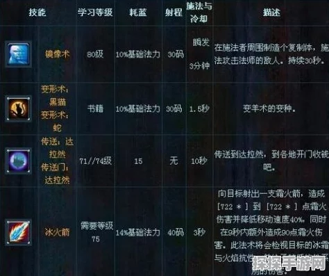 魔兽世界巫妖王之怒法师天赋加点全攻略