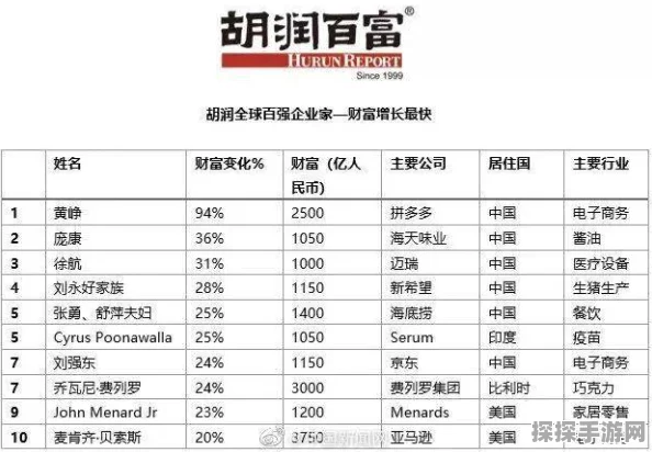 大富翁10攻略深度解析，解锁财富增长新密码，建筑策略助你称霸地产界