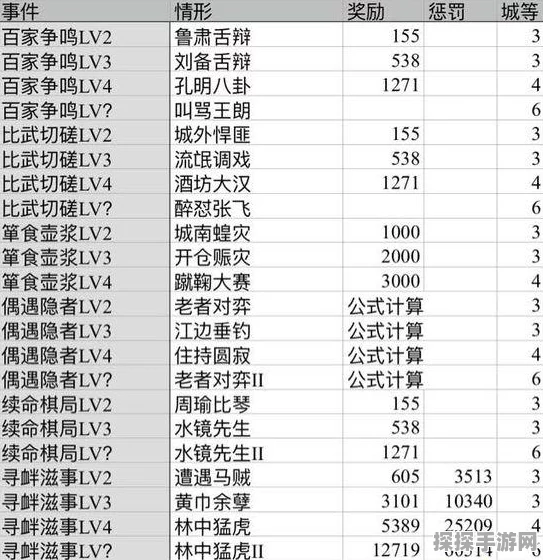 三国志威力加强版信物使用全解析