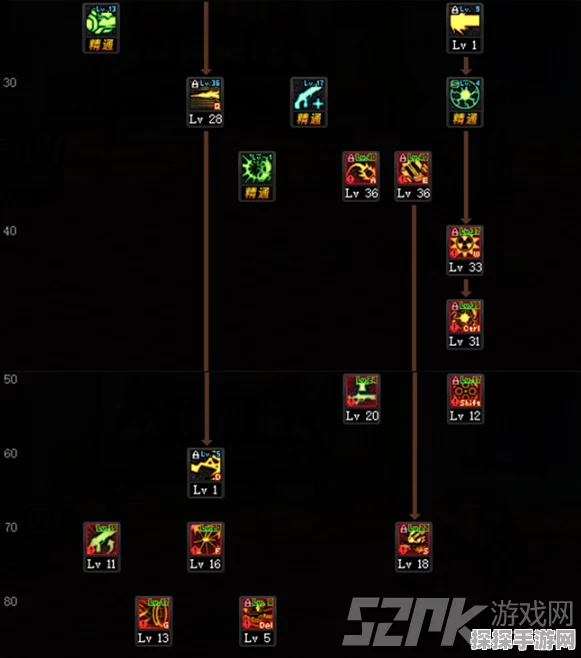DNF100级版本女大枪技能加点全攻略