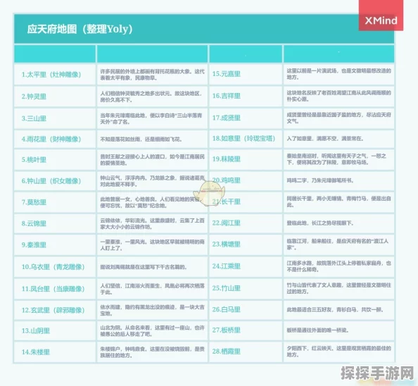 江南百景图账号注销冻结期详解，五天反悔期，助你谨慎决策