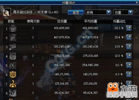 DNF手游全职业装备技能精通深度解析，新版本更新资讯