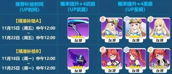 手游资讯，特斯拉乐队圣痕上装搭配攻略与适用角色深度解析