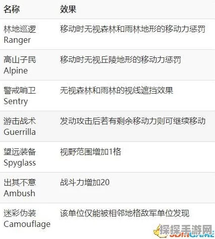 未知升变全期玩法攻略，从入门到精通的全方位指南