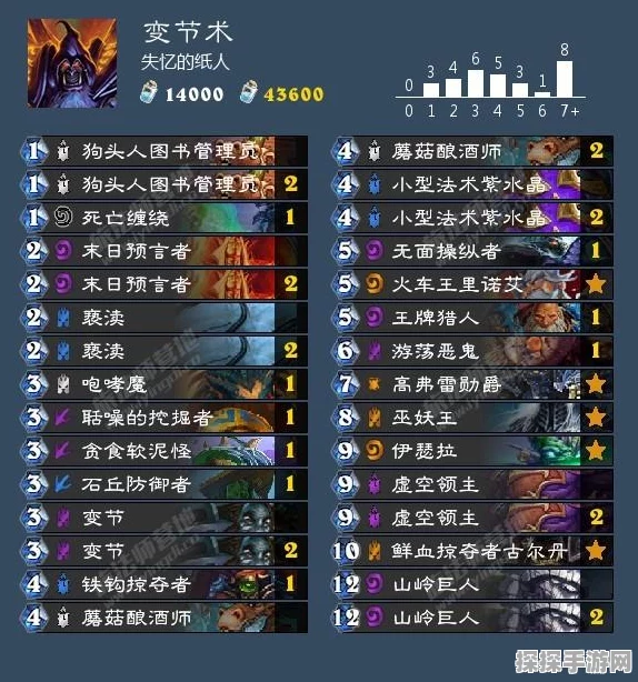 炉石传说新版爆牌贼卡组风靡，娱乐性再创新高！