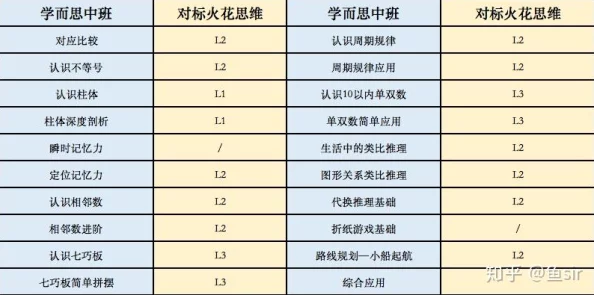 学而思网校收费体系全面解析