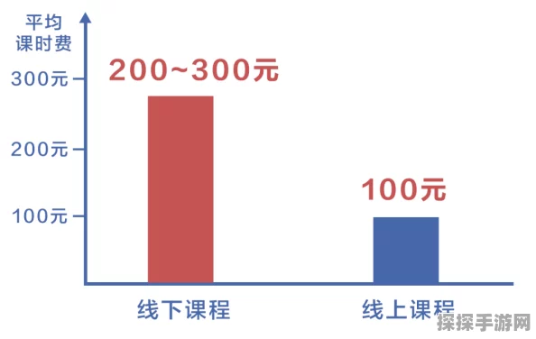 学而思网校收费体系全面解析