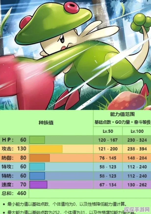 手游资讯，口袋妖怪重制——闪光斗笠菇性格选择全解析